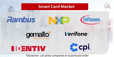 smart card market 2016|smart card companies.